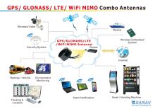 Combo-Antennas