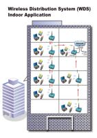 Wireless Distribution System